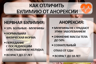 Лечение булимии в Мичуринске