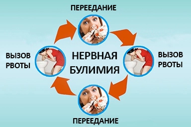 Лечение булимии в Мичуринске