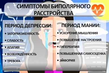 Лечение биполярного расстройства в Мичуринске