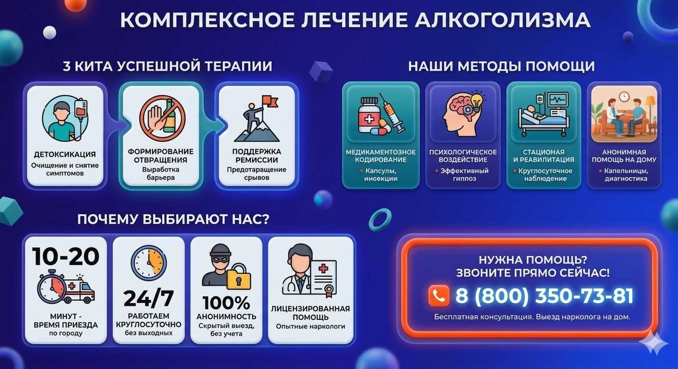 Инфографика о методах лечения алкоголизма в Мичуринске: детоксикация, кодирование и анонимная помощь на дому от клиники Похмельная служба.